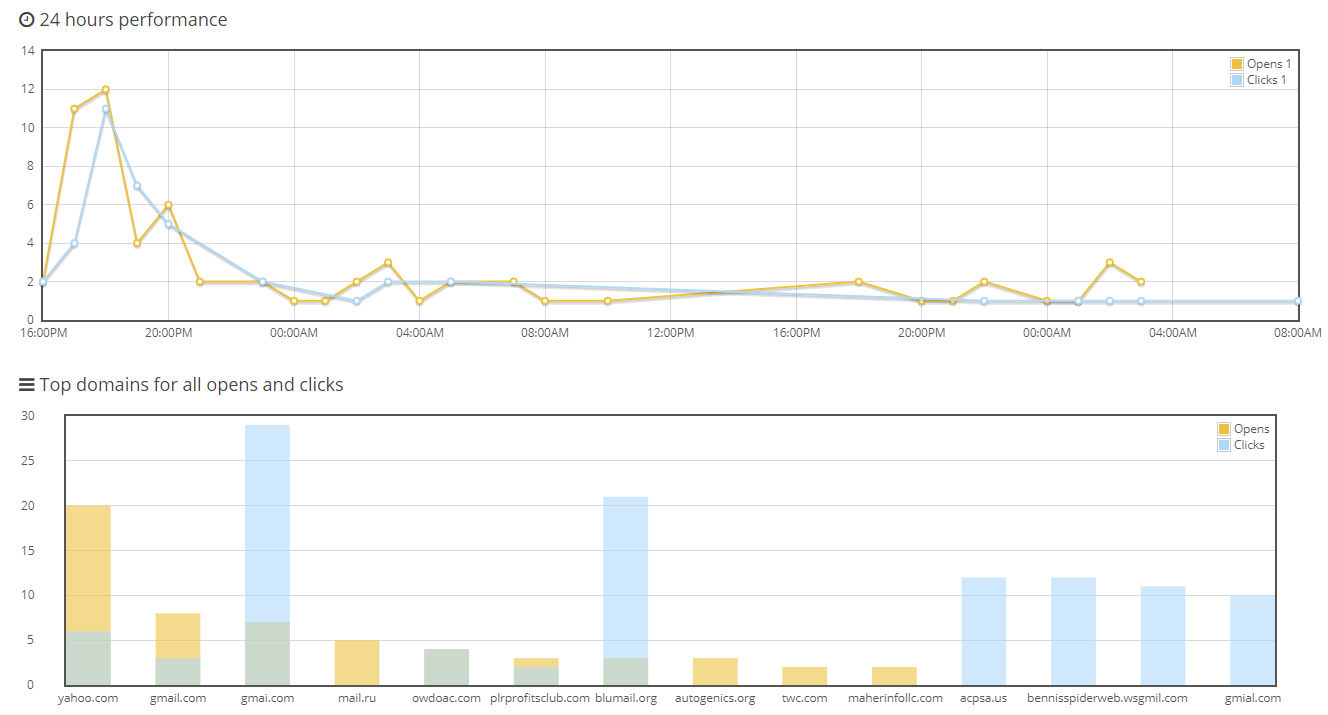 24_hr_performance
