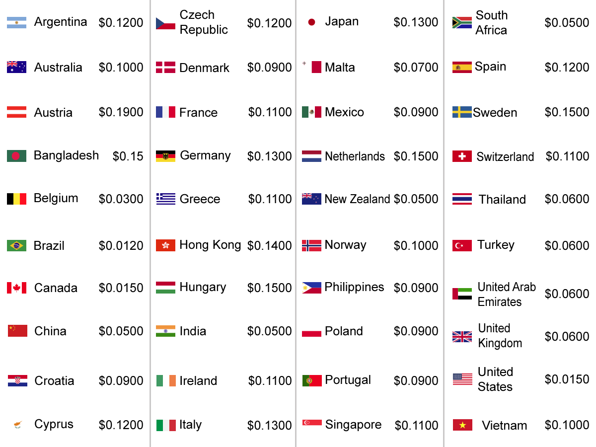 Countries Cost image_2