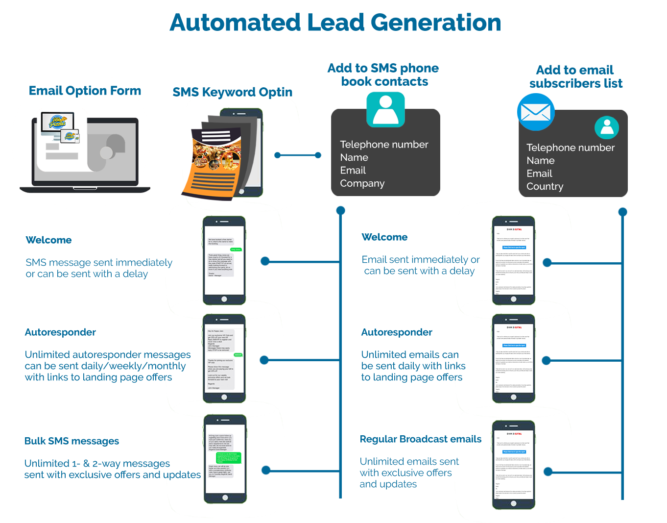 Automated-lead-generation_PNG