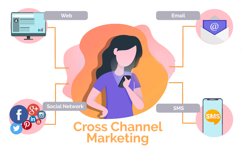 Cross-Channel-Marketing_png